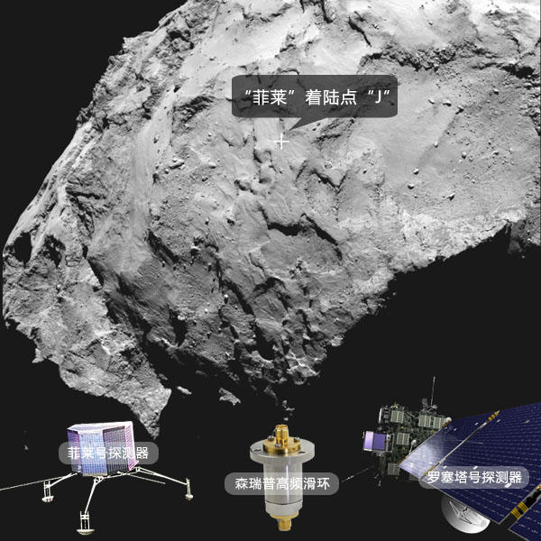 探測(cè)器“菲萊”的著陸點(diǎn)“J”區(qū)域