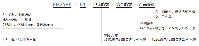 eh2586-01EH2586-01系列1路千兆網(wǎng)線旋轉(zhuǎn)接頭系列滑環(huán)特點(diǎn)