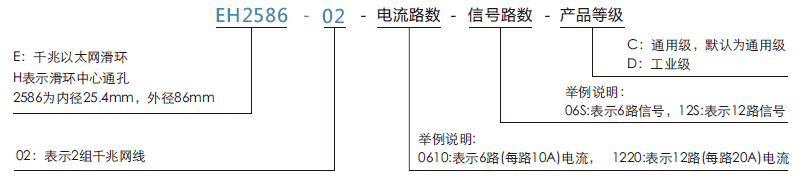 eh2586-02EH2586-02系列兩路千兆網(wǎng)線旋轉(zhuǎn)接頭系列滑環(huán)特點(diǎn)