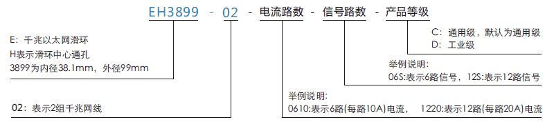 eh3899-02EH3899-02系列2通路千兆網(wǎng)線旋轉(zhuǎn)接頭系列滑環(huán)特點