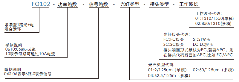 fo102FO102系列1通道光電混合滑環(huán)光纖旋轉(zhuǎn)接頭系列滑環(huán)特點(diǎn)