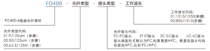 fo400FO400系列4通道光電混合滑環(huán)光纖旋轉(zhuǎn)接頭系列滑環(huán)特點(diǎn)