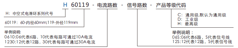 h60119H60119系列過(guò)孔導(dǎo)電滑環(huán)系列滑環(huán)特點(diǎn)
